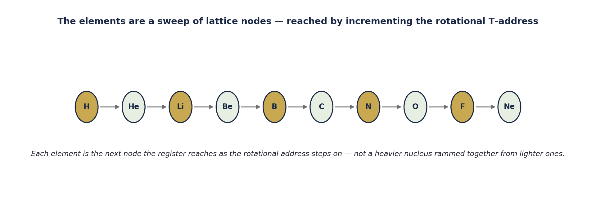 Figure 10.1