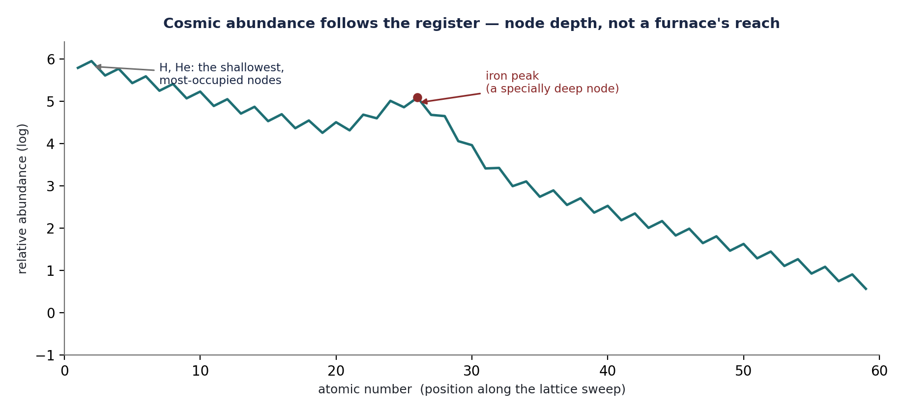 Figure 10.2