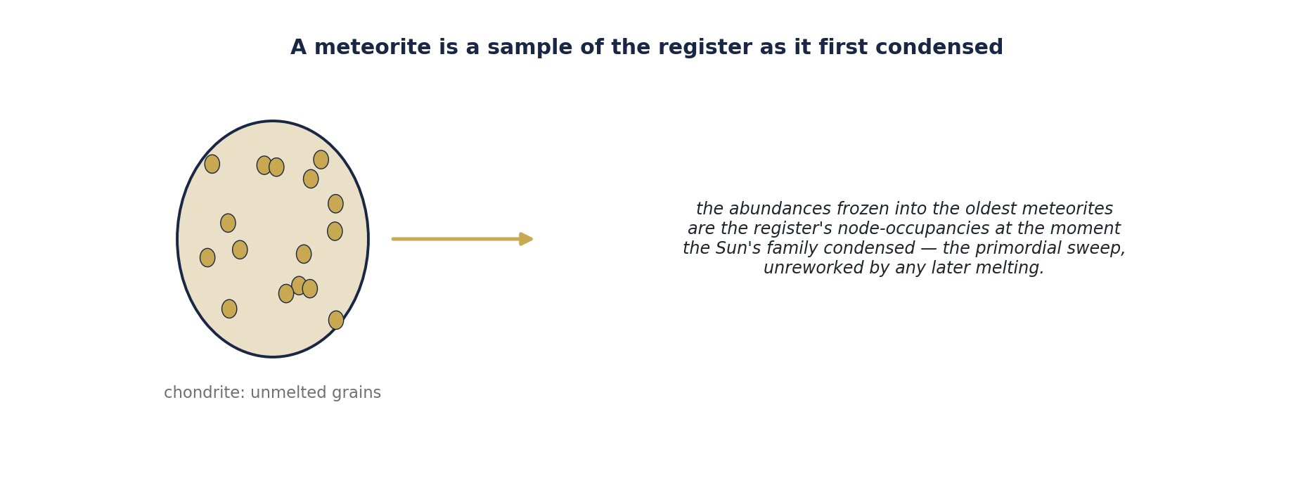 Figure 10.3