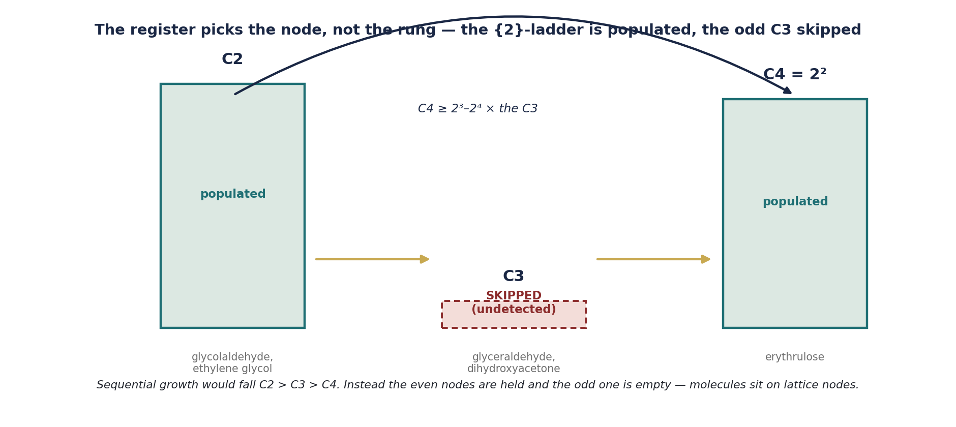 Figure 10.4