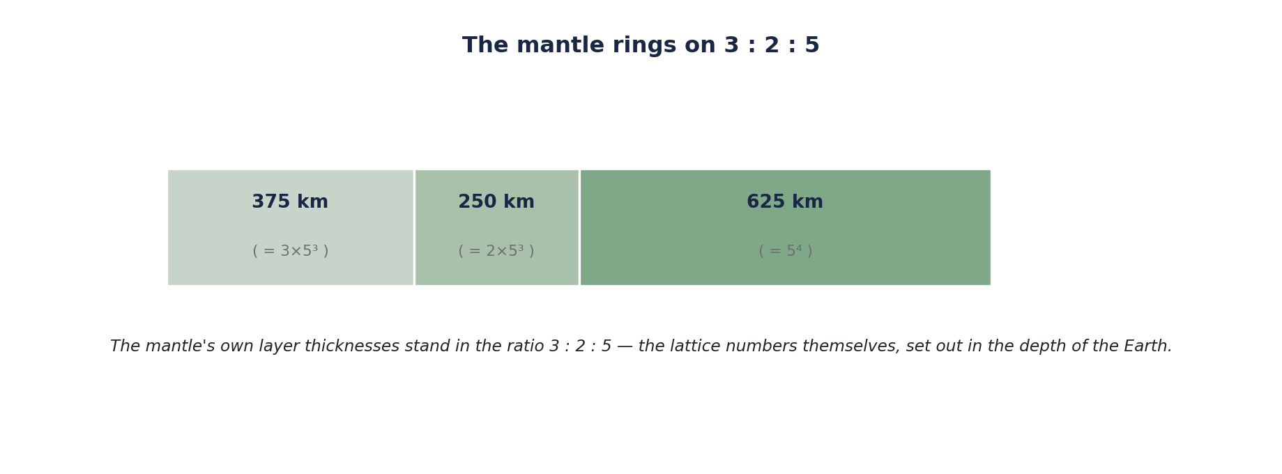 Figure 11.2