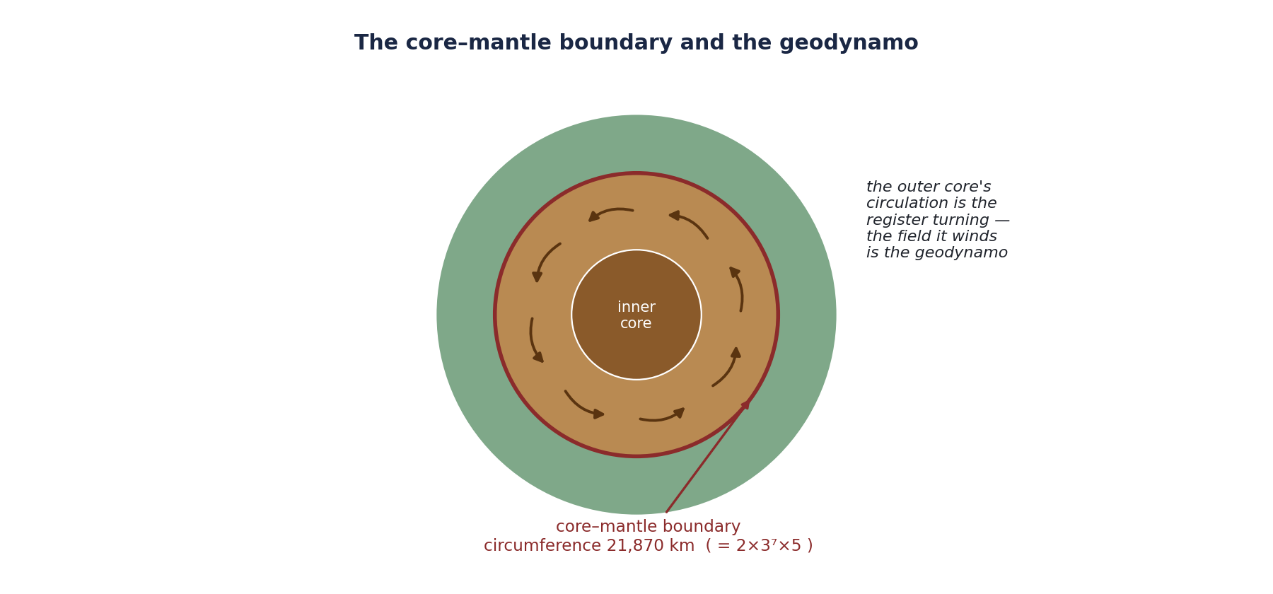 Figure 11.3