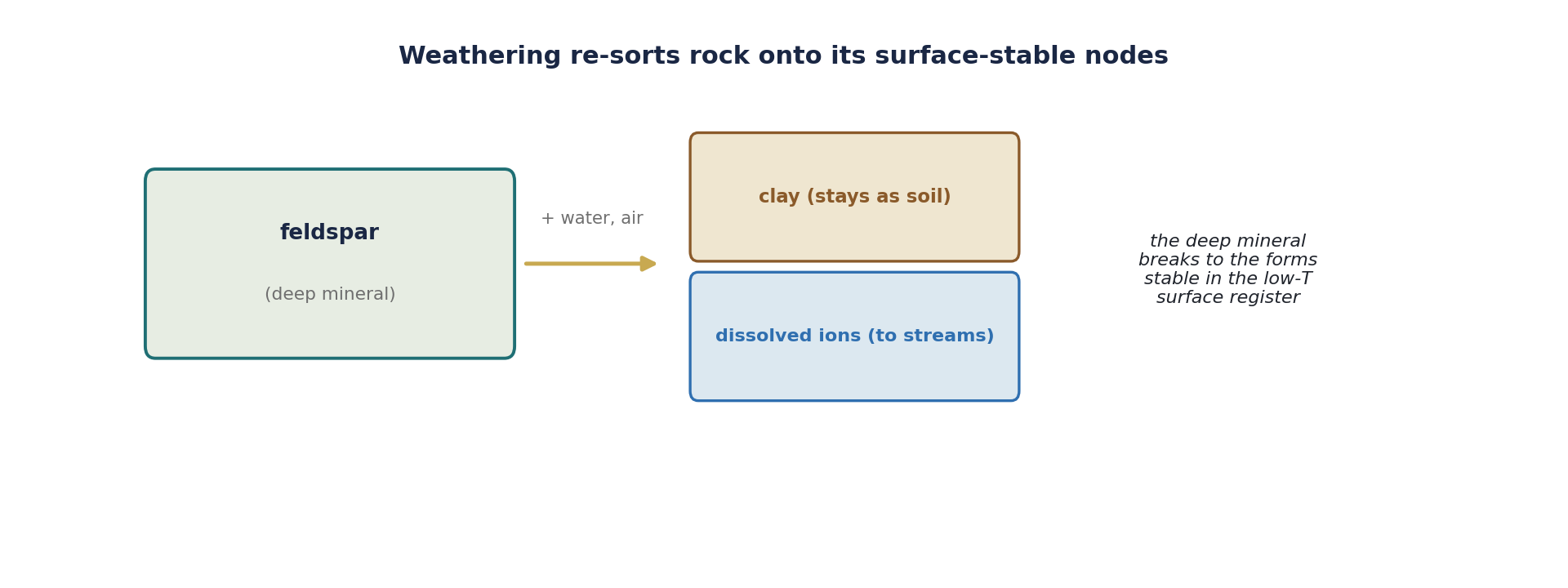 Figure 13.2