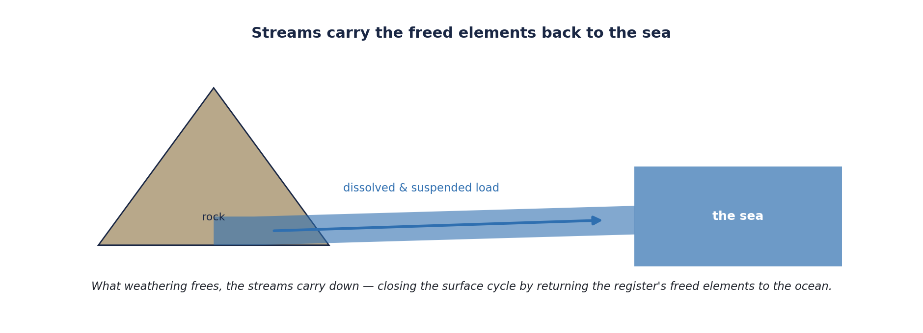 Figure 13.3