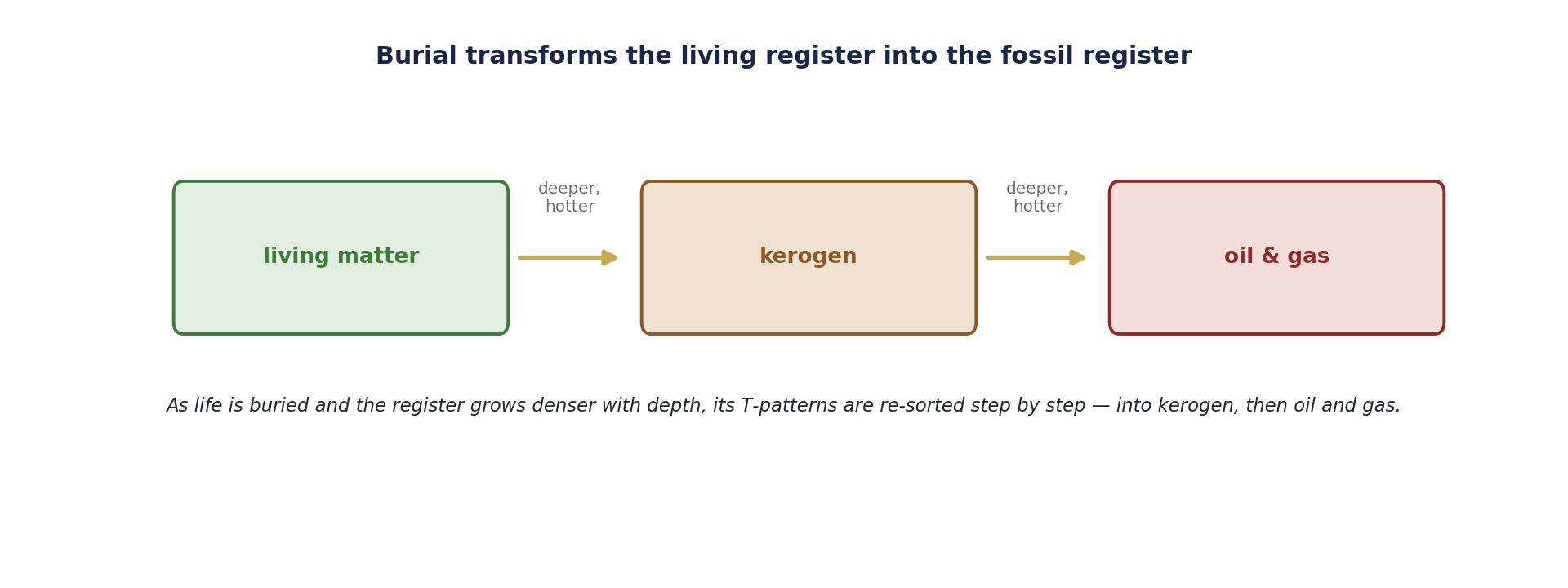 Figure 14.2