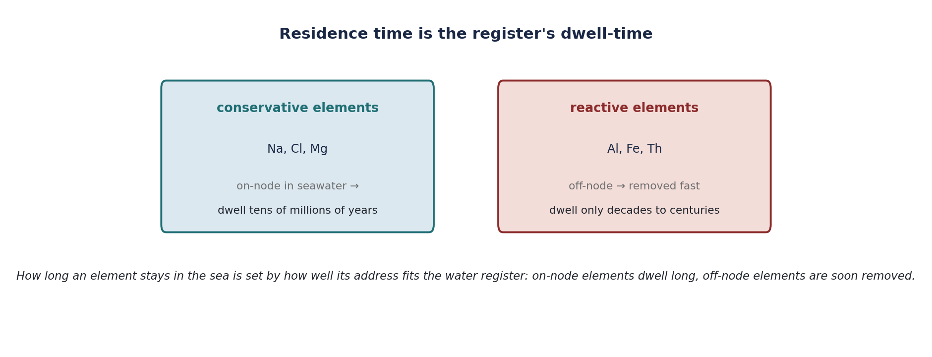 Figure 15.2