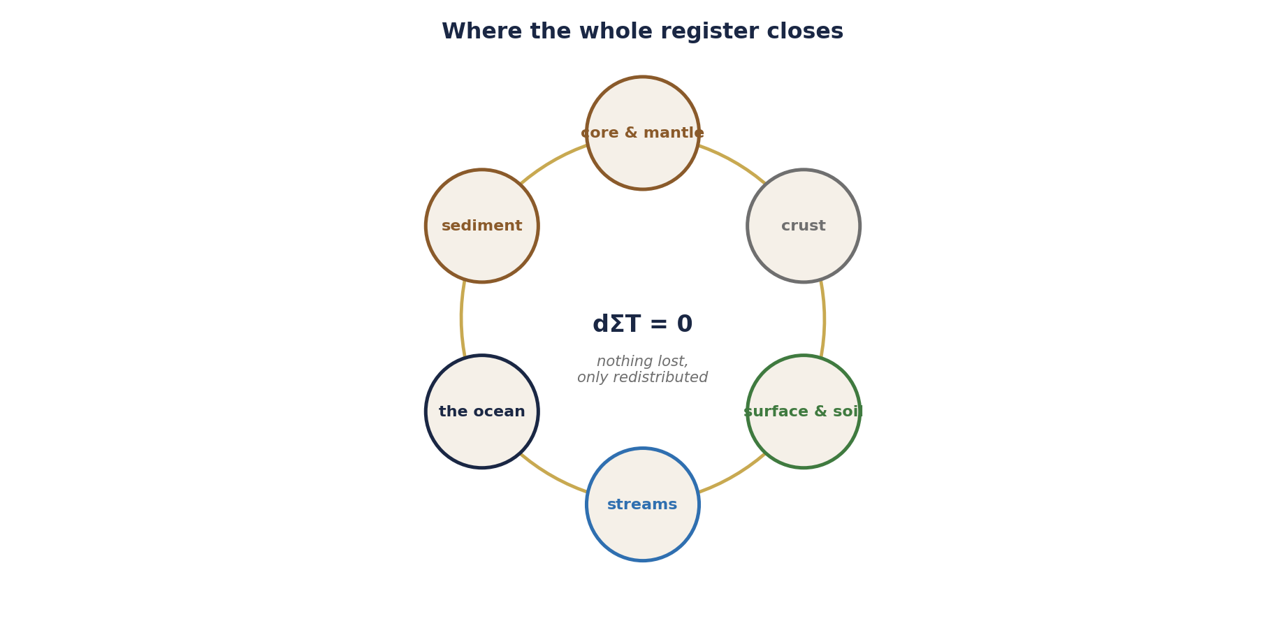 Figure 15.3