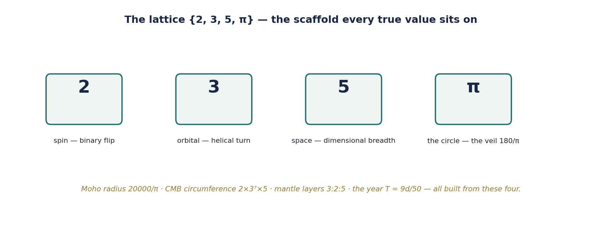 Figure 1.1
