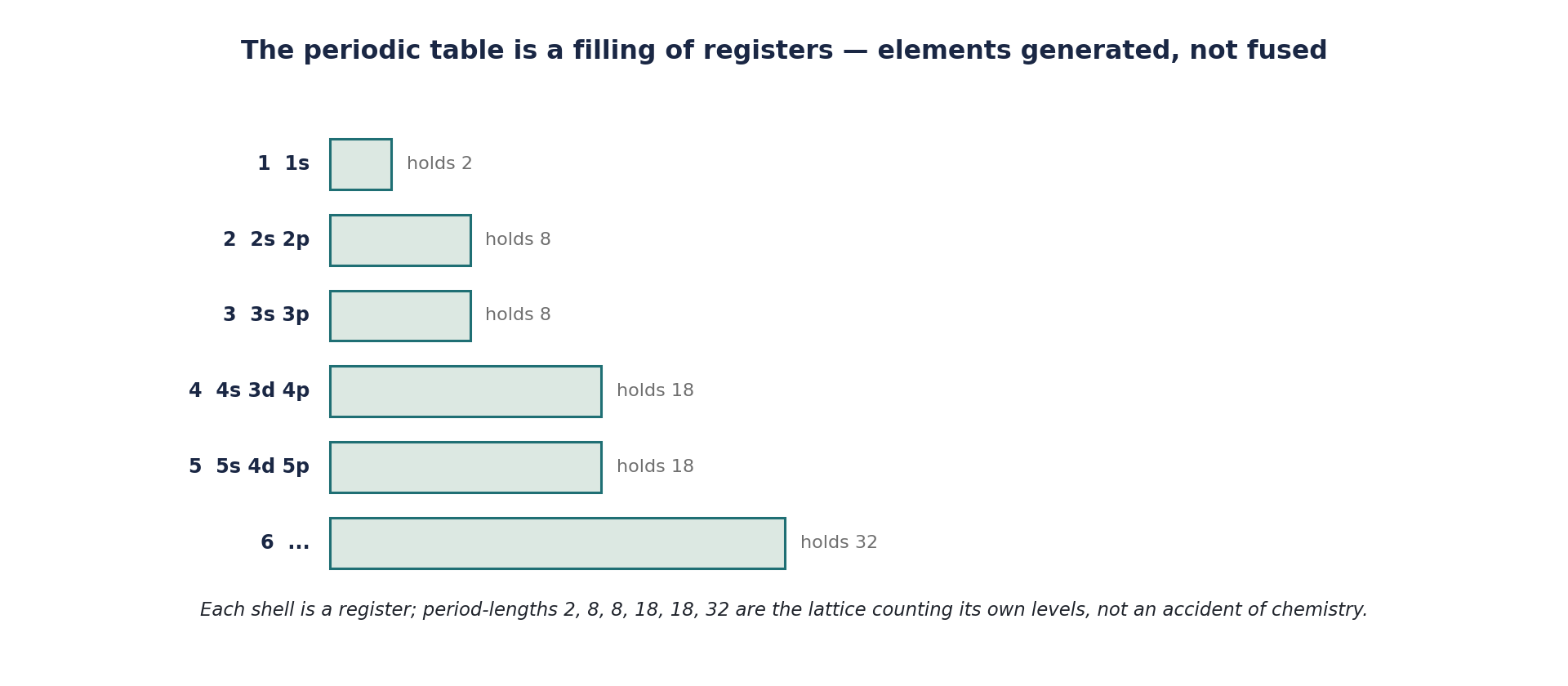 Figure 1.2