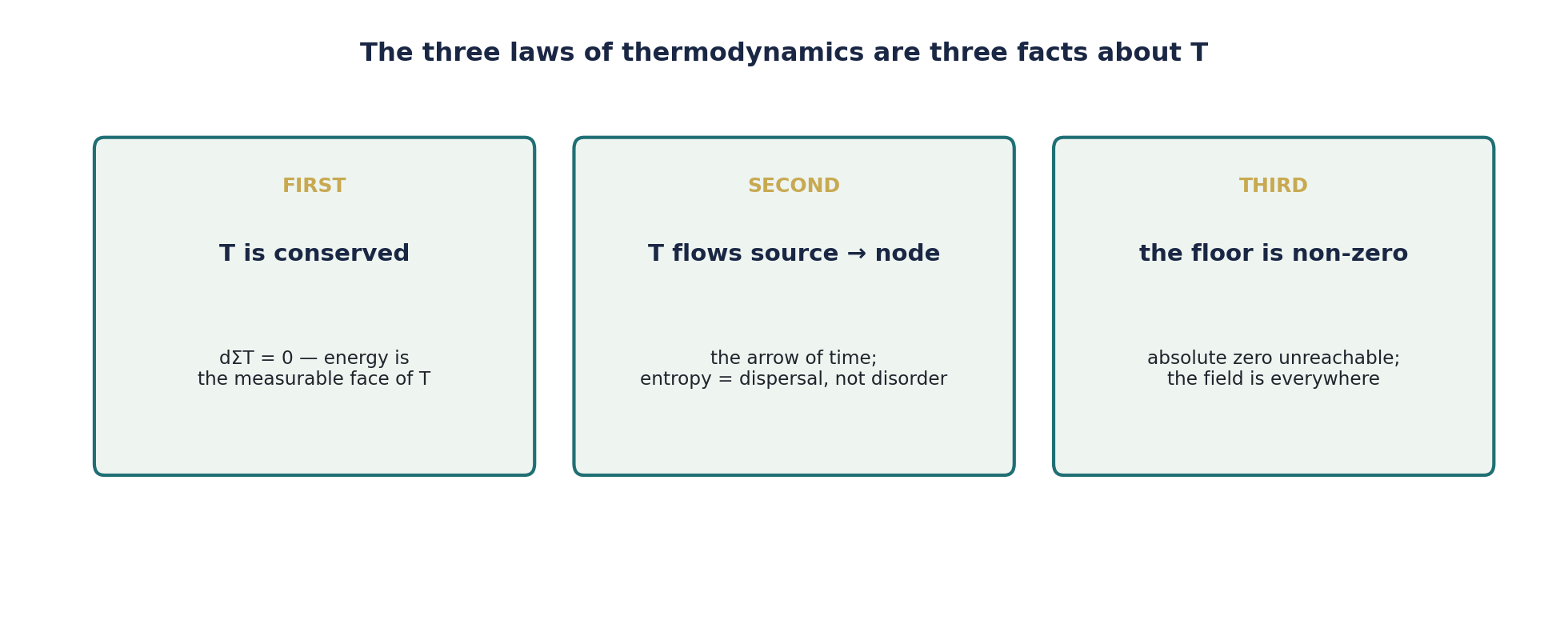 Figure 2.1