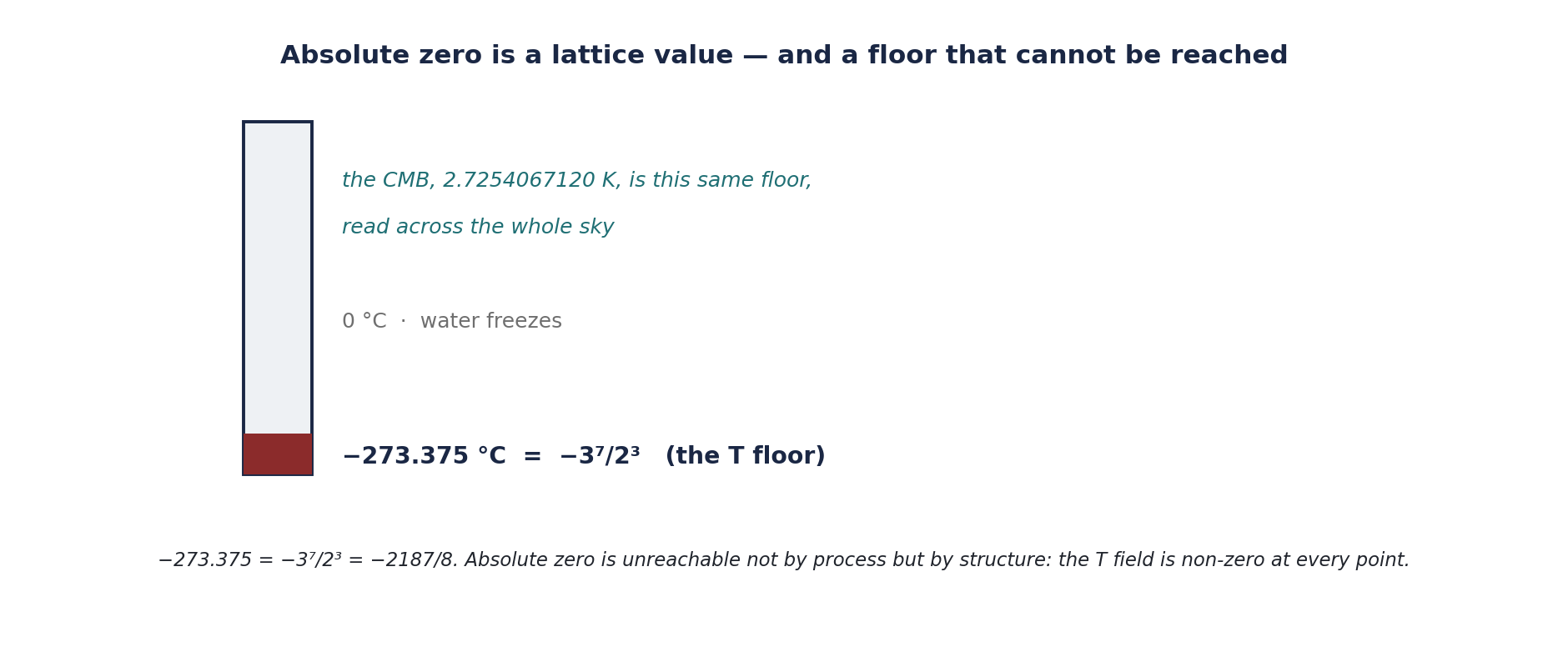 Figure 2.3