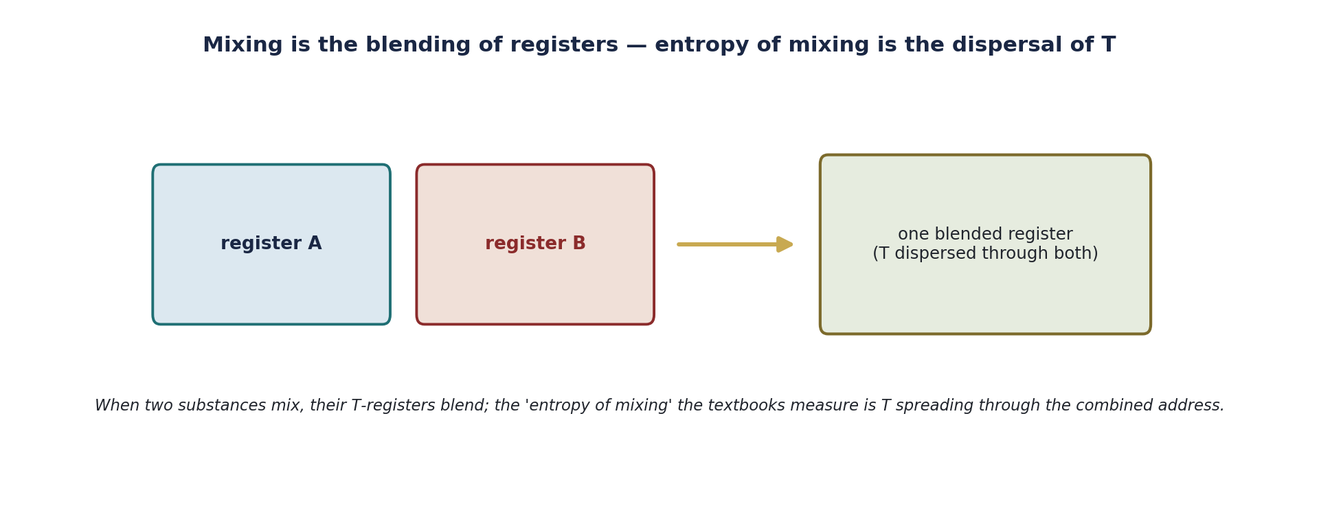 Figure 3.1