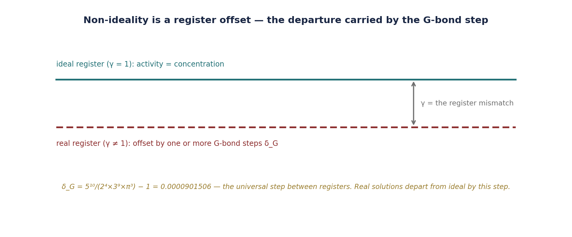 Figure 3.2