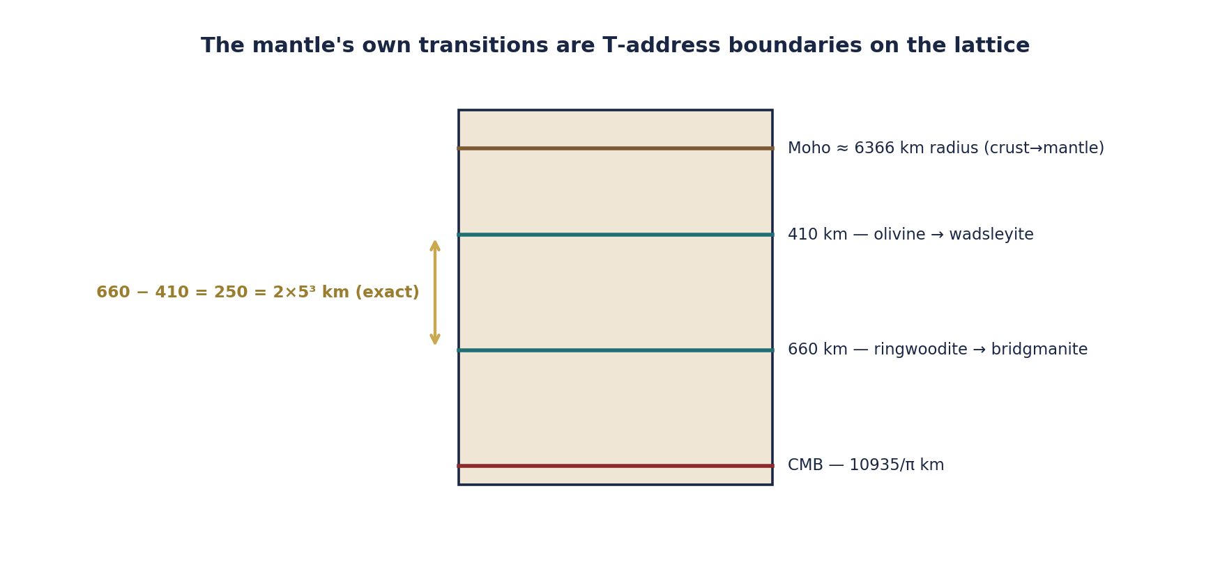Figure 4.3