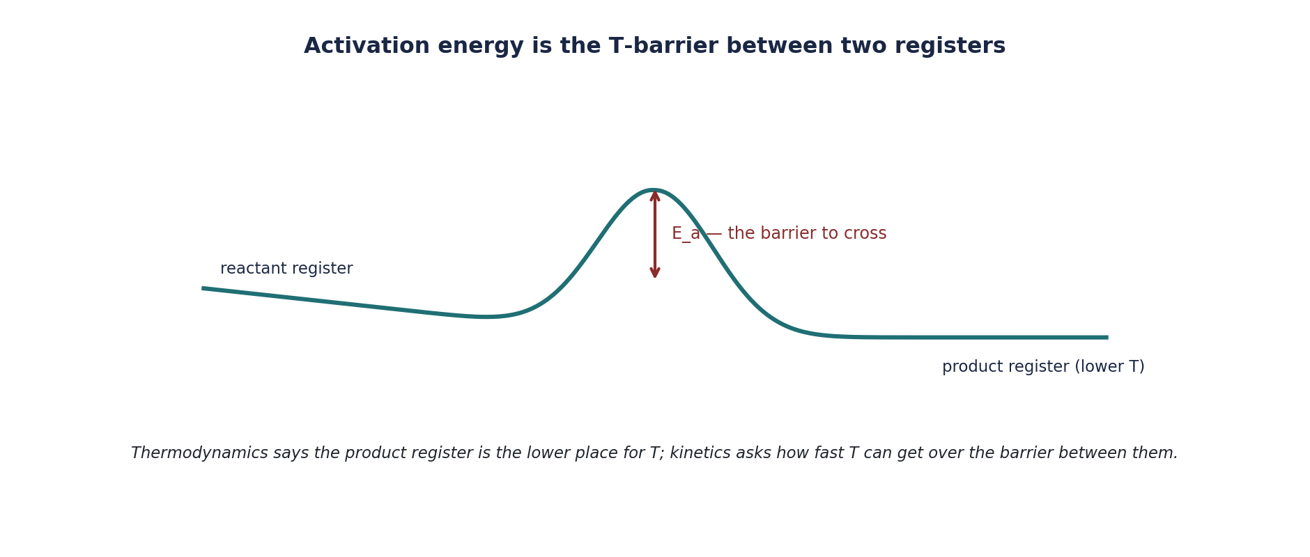 Figure 5.1
