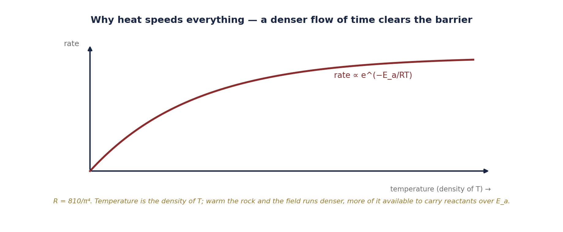 Figure 5.2
