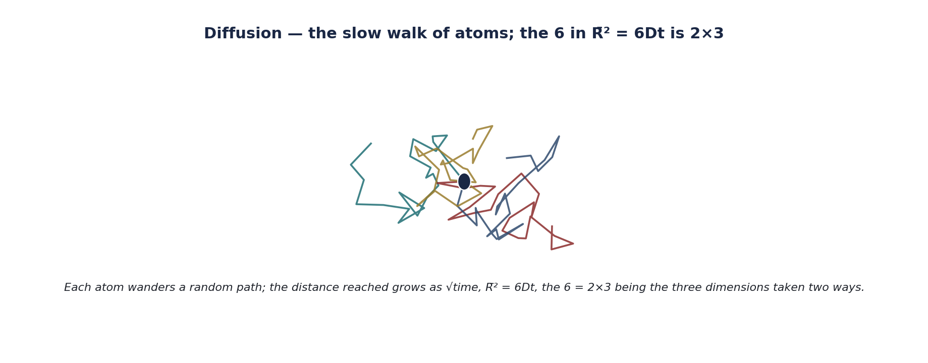 Figure 5.3