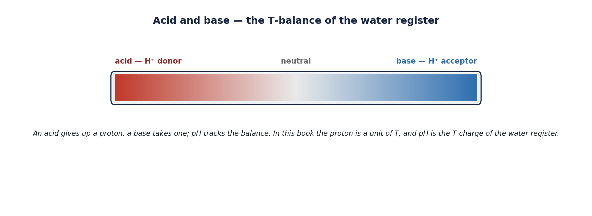 Figure 6.3