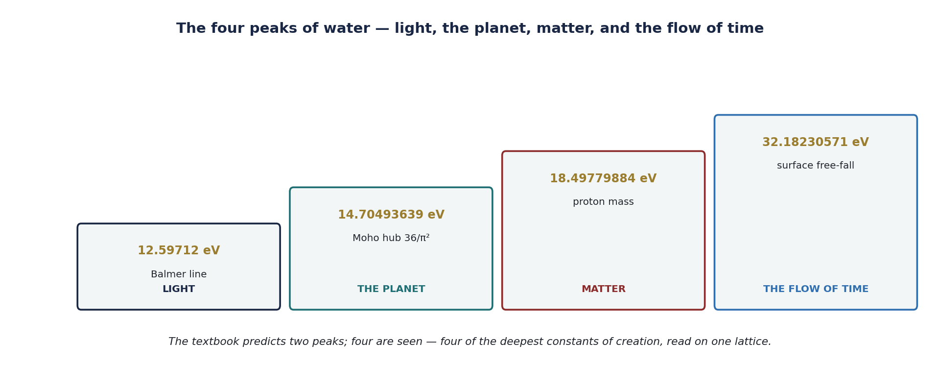 Figure 6.2