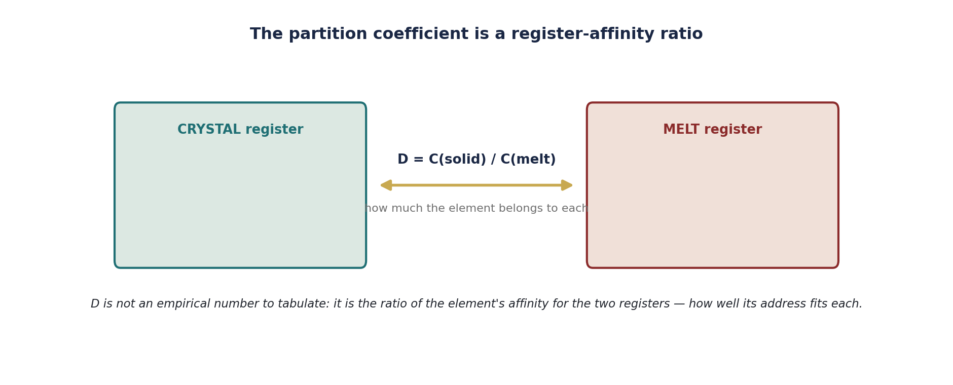 Figure 7.1