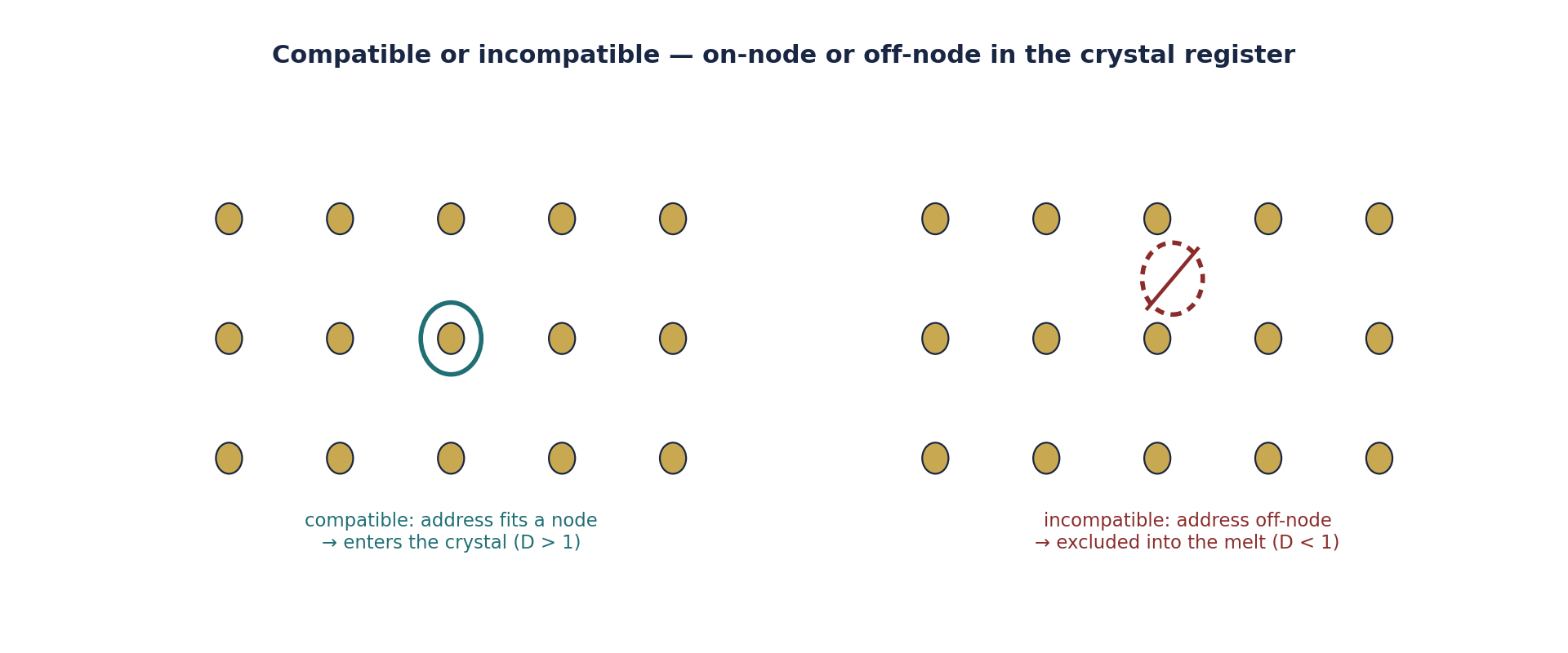 Figure 7.2