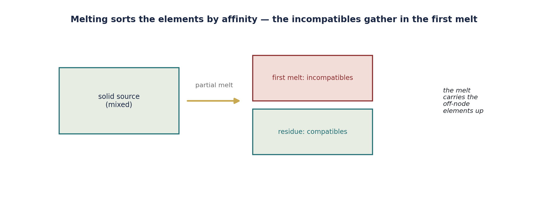 Figure 7.3