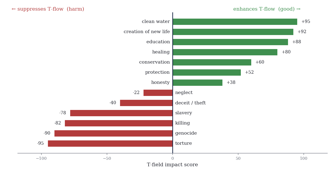 ethics_fig1