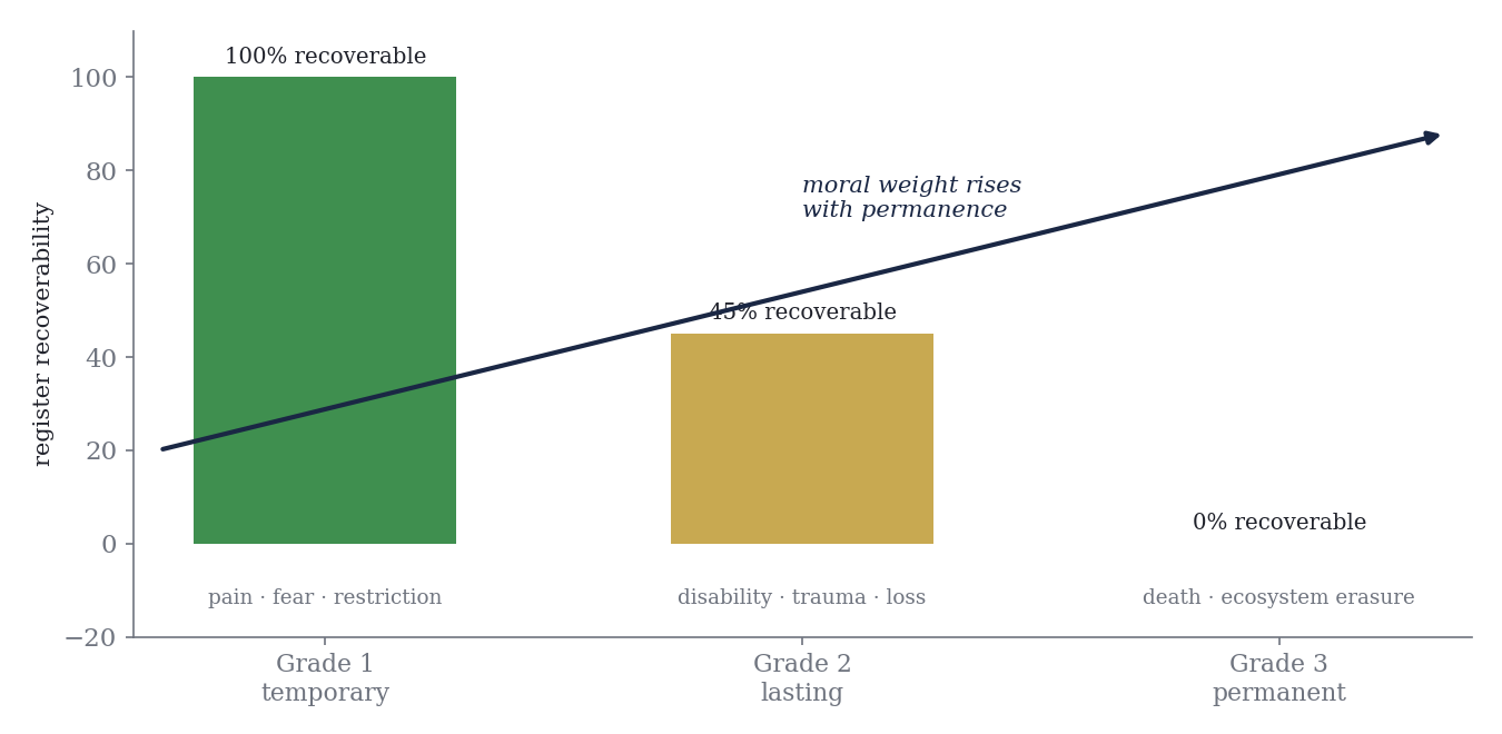 ethics_fig2