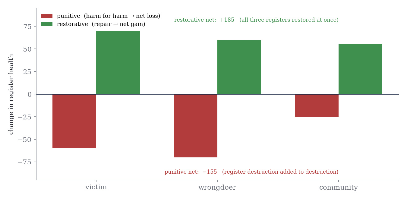 ethics_fig3