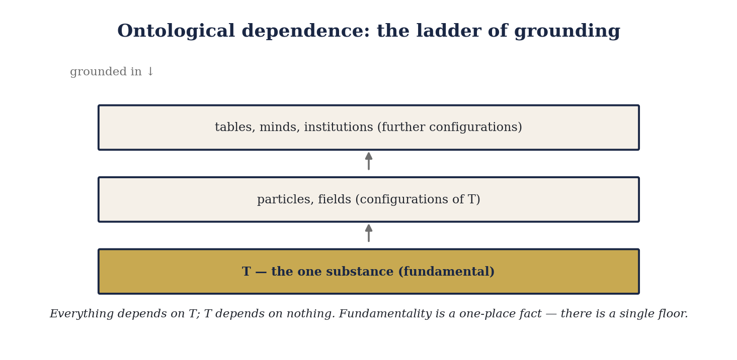 m2_fig2
