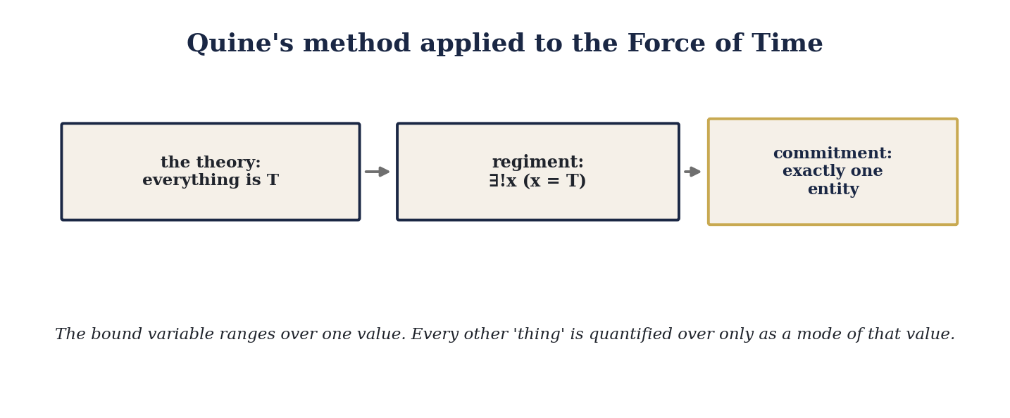 m2_fig3