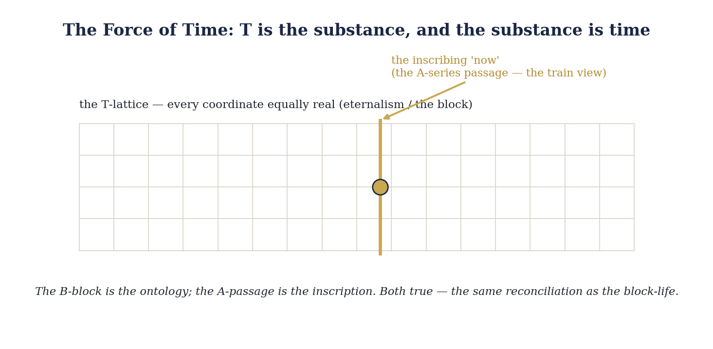 mtime_fig3