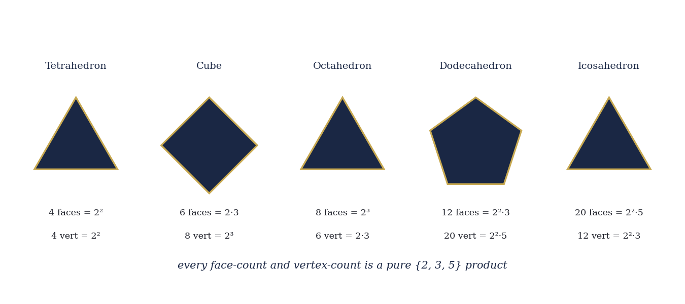 religion_fig4