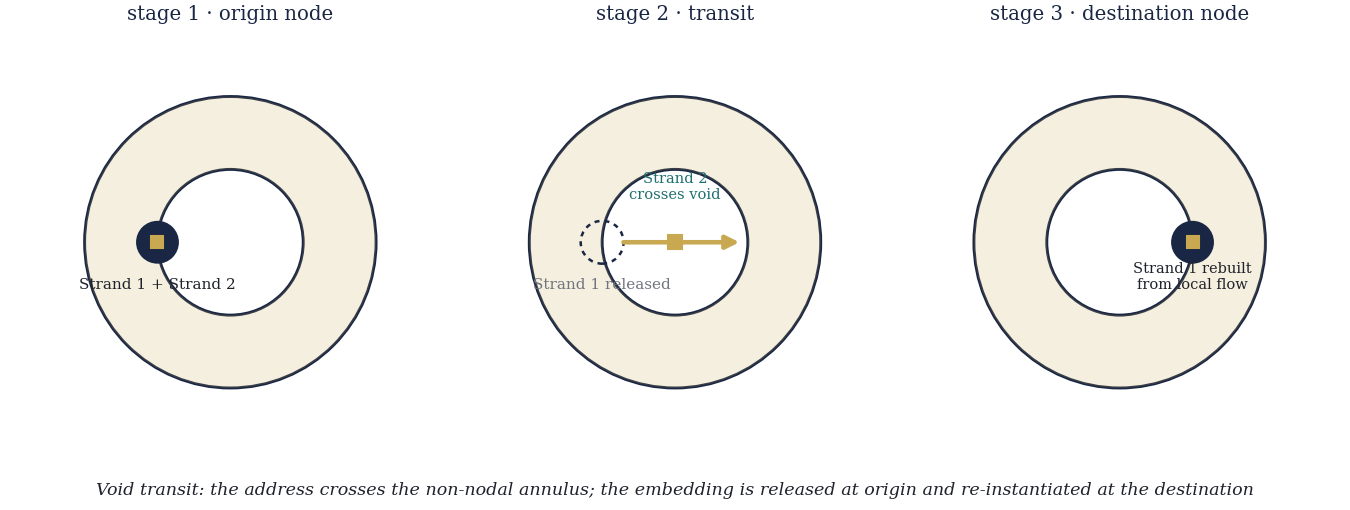 tele_transit