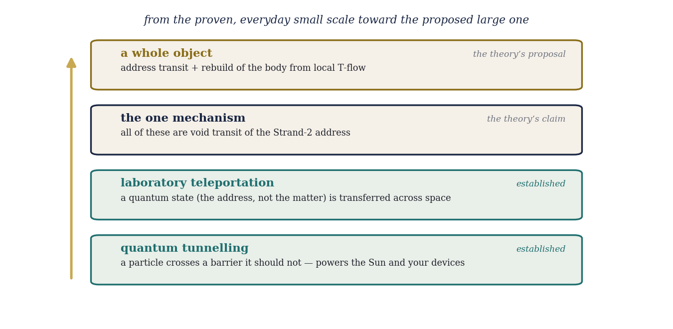 teleport_fig4